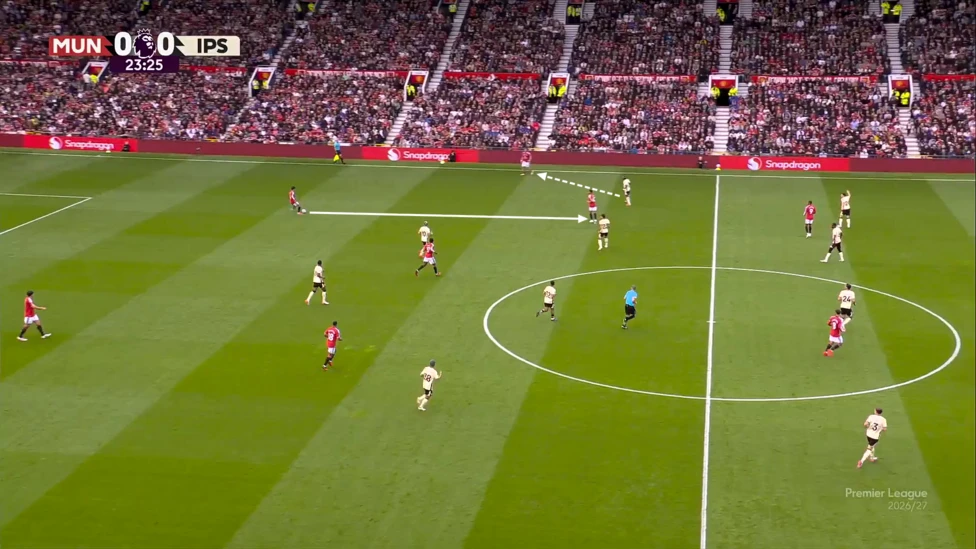 โครงสร้าง 3-2-5 ของแมนเชสเตอร์ ซิตี้ภายใต้เอนโซ มาเรสก้า โครงสร้าง 3-2-5 ของแมนเชสเตอร์ ซิตี้ภายใต้เอนโซ มาเรสก้า