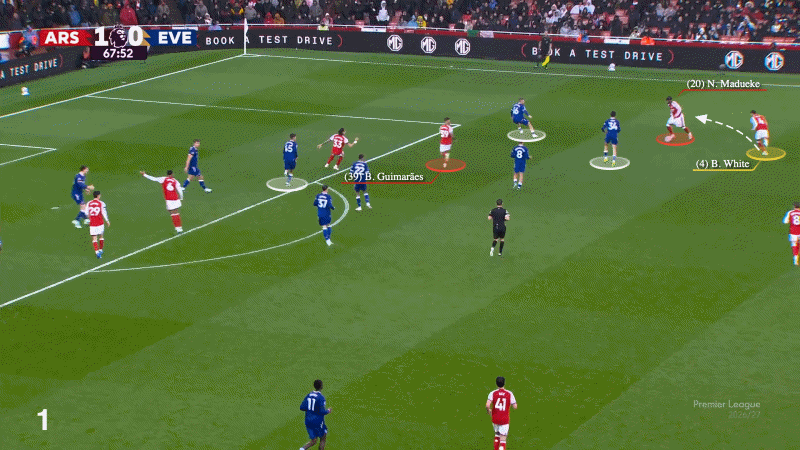 การประสานงานของโอเดการ์ด ซากา และไรซ์ในเกมกับลีดส์ ยูไนเต็ด